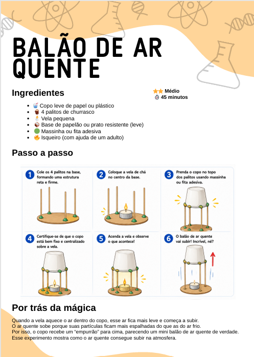 Página do experimento Balão de ar quente