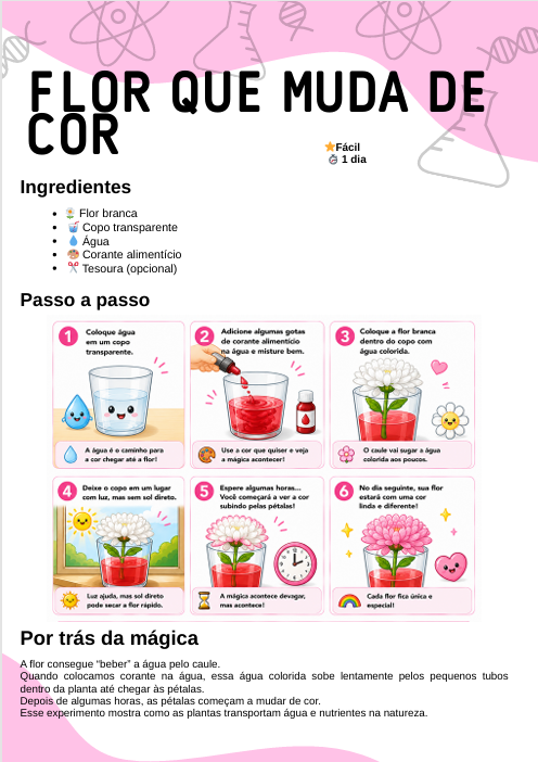 Página do experimento Flor que muda de cor