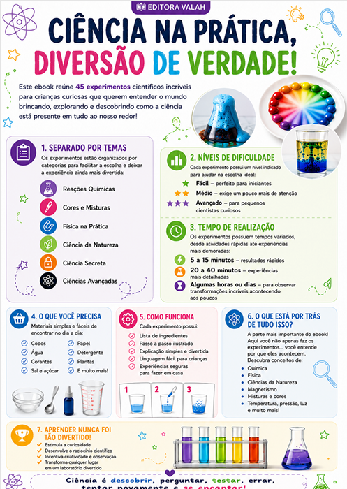 Infográfico do livro 45 Experimentos Científicos